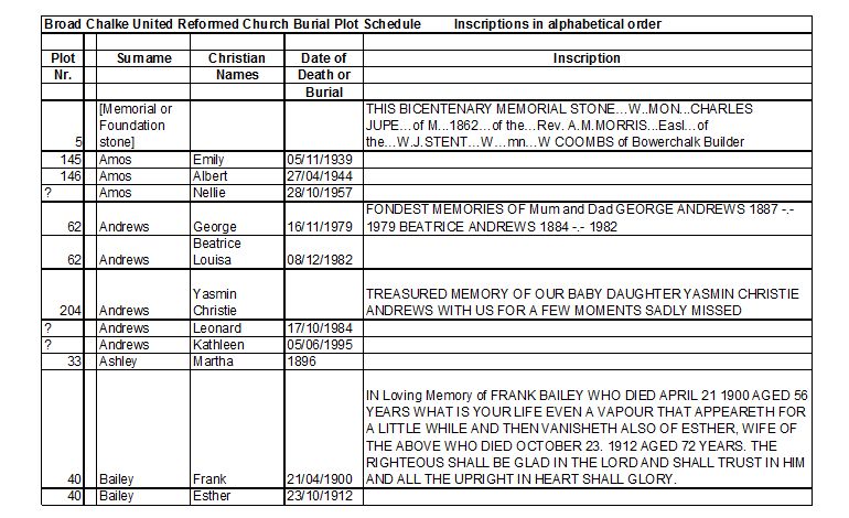 URC Chapel grave inscriptions 1a