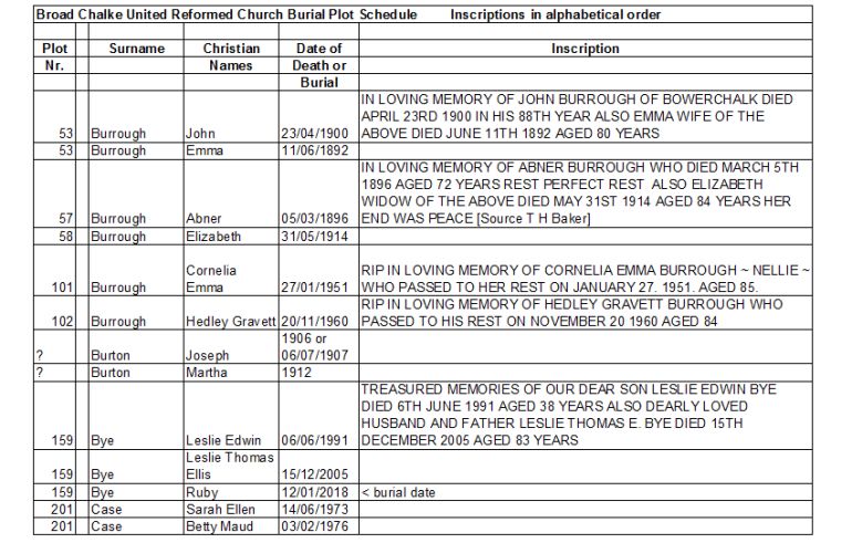 URC Chapel grave inscriptions 1e