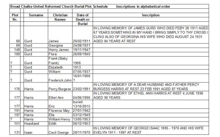 URC Chapel grave inscriptions 2e