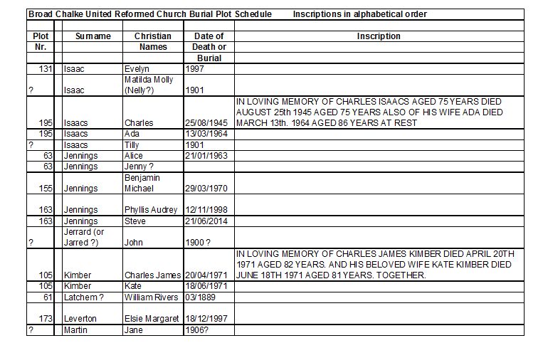 URC Chapel grave inscriptions 3a