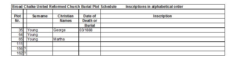 URC Chapel grave inscriptions 3h