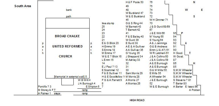 URC Chapel graveyard South