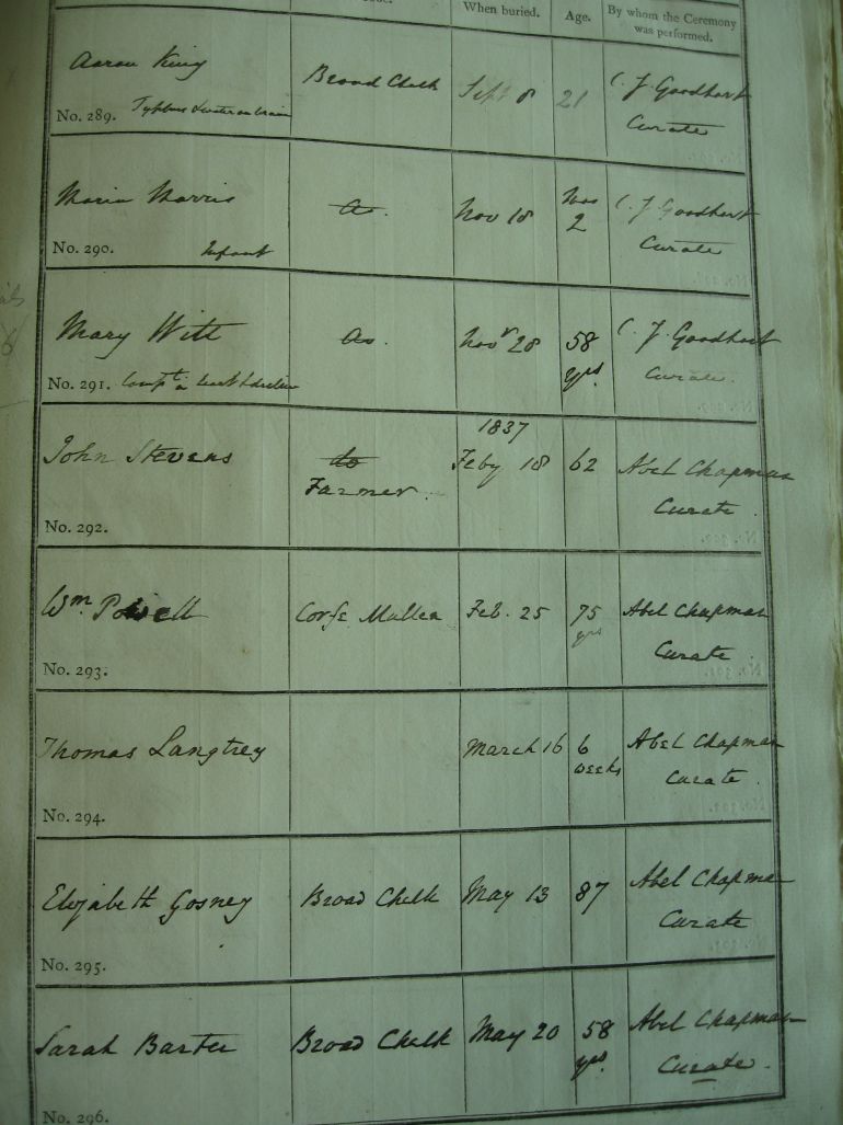 Deaths 1836 to 1837