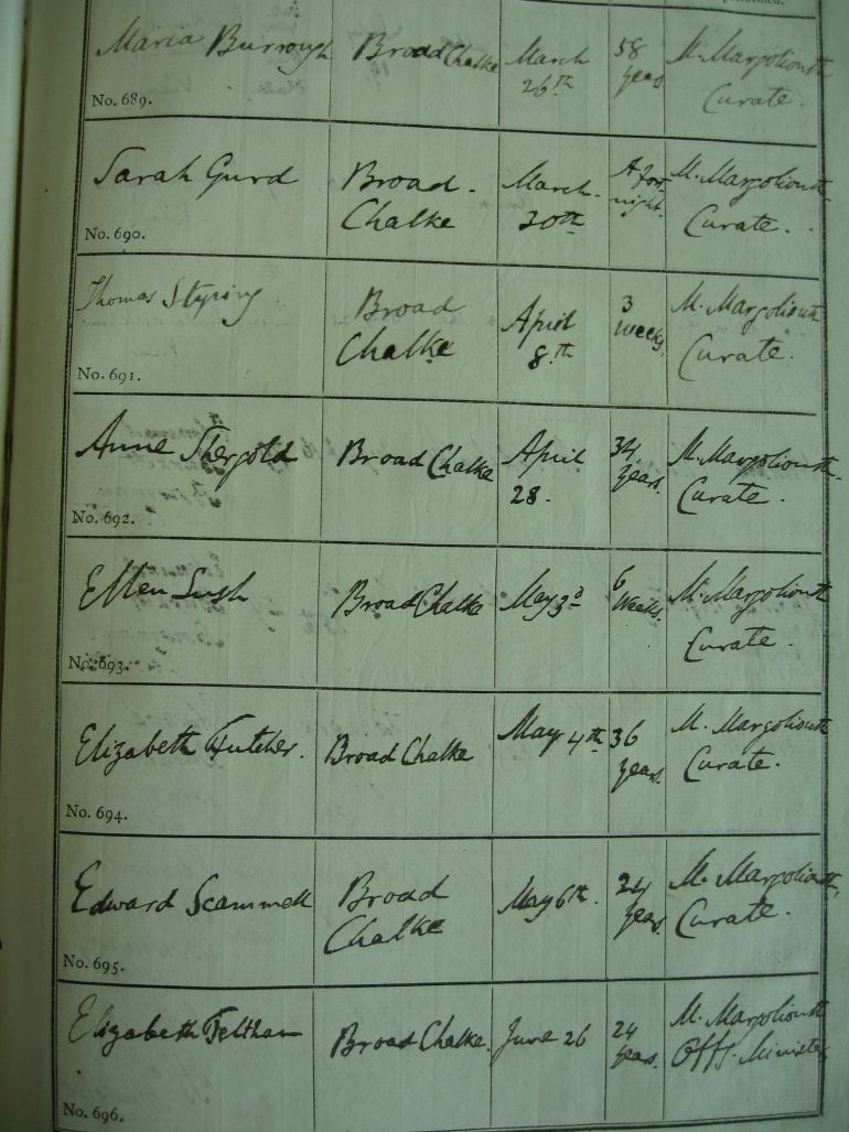 Deaths 1859